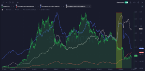 Indicadores para Trade de Criptomoedas